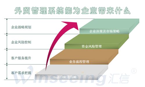 高效外貿(mào)企業(yè)管理系統(tǒng)的核心解決方案