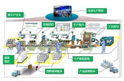 智能工廠建設模式 從進出口代理視角深度解析