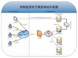 創聯軟件 以創新驅動，打造卓越軟件產品與解決方案