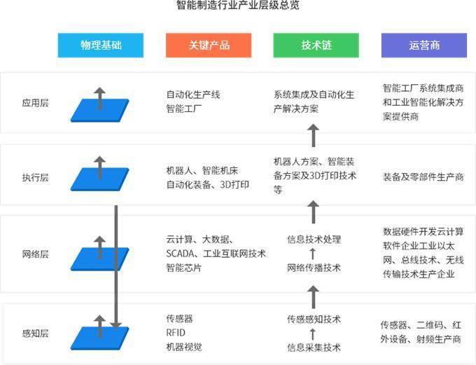 行業(yè)觀察 智能制造產(chǎn)業(yè)園區(qū)發(fā)展趨勢(shì)、規(guī)劃痛點(diǎn)與核心規(guī)劃思路