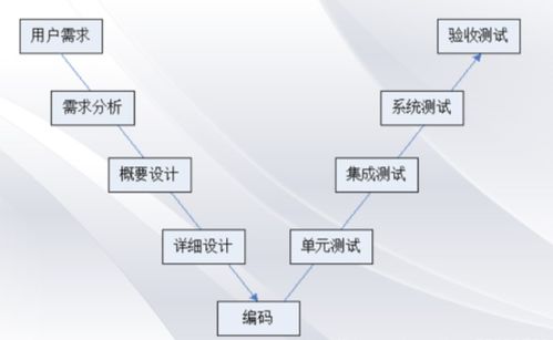 從軟件開發(fā)模型到軟件服務(wù) 演進(jìn)、挑戰(zhàn)與未來