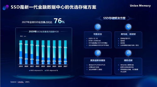 AI時(shí)代，憶聯(lián)全場景存儲(chǔ)解決方案助力金融數(shù)據(jù)中心存力飛躍