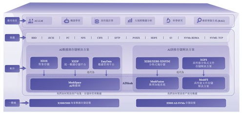 騰訊資本加持，北京AI存儲(chǔ)黑馬沖刺IPO 數(shù)據(jù)處理與存儲(chǔ)支持服務(wù)迎來新標(biāo)桿