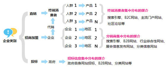 上海網(wǎng)站建設(shè)與SEO推廣 打造數(shù)字化時代的競爭優(yōu)勢