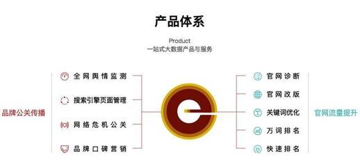 上海網(wǎng)站關(guān)鍵詞排名優(yōu)化公司 助力企業(yè)新網(wǎng)站高效啟動SEO推廣