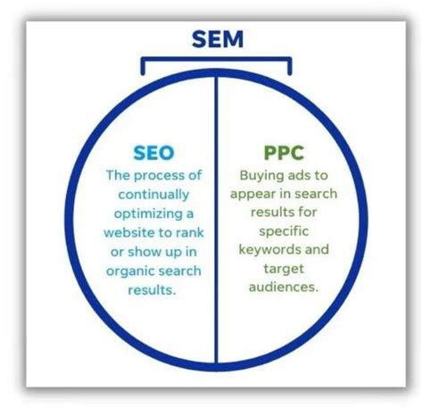 SEO與SEM哪個更優？上海企業SEO外包服務新趨勢解析